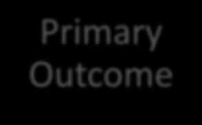 Primary Outcome Primary Drivers