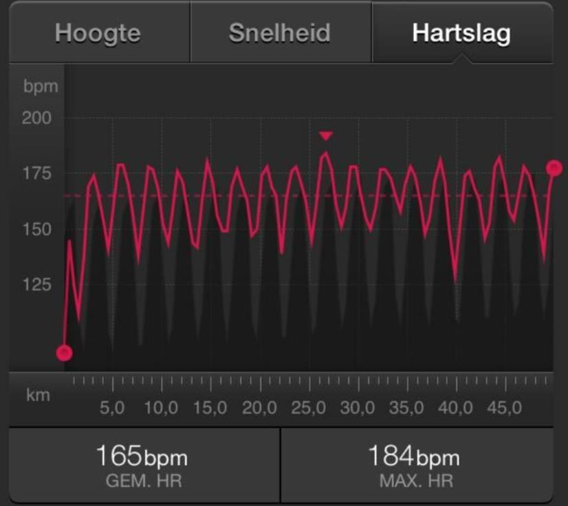 Cycling hill repeats: (17 x