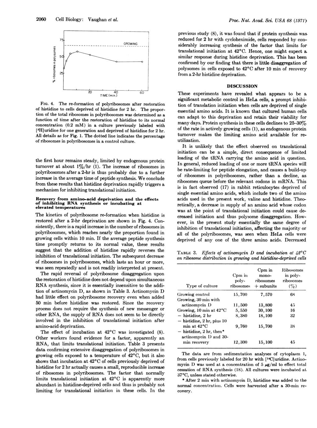 2060 Cell Biology: Vaughan et al. Proc. Nat. Acad. Sci. USA 68 (1971. 0 2 5C 0 ca.