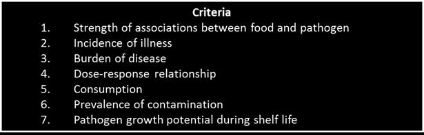 RANKING) Approach ToR 2: to identify and rank specific food/pathogen