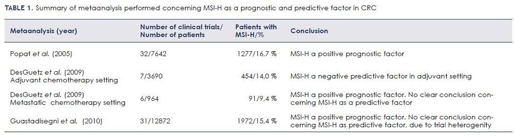 MSI and prognosis 4 meta-analysis