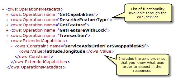 request=getcapabilities to the end, as shown in the example and screen shot below.