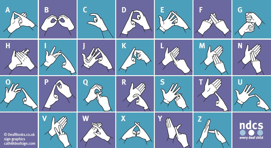 Signing alphabet It is important to remember that good communication is more than a method or approach it is about meaningful interactions between people.