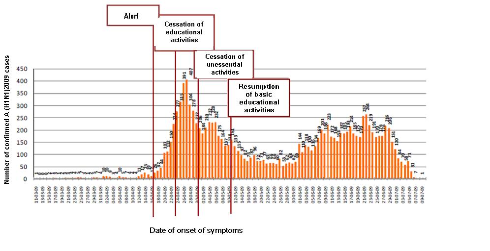 A(H1N1)2009 in countries and regions of the Northern hemisphere Data up till 17 July 2009 This note provides a summary of the available data (as of 17 th July 2009) on epidemics caused by the novel