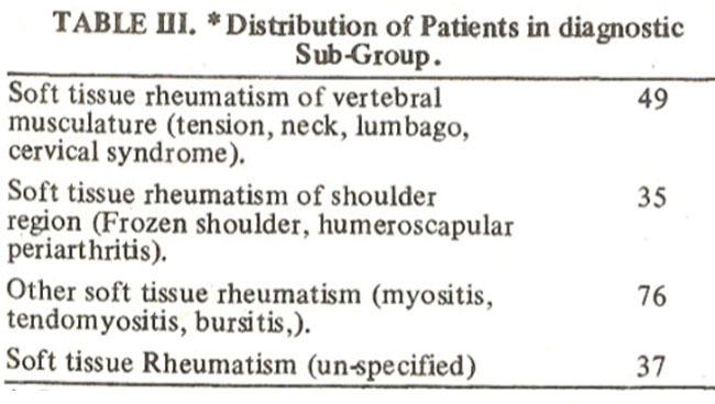 Table III shows the distribution of patients in the Diagnostic Sub-groups.