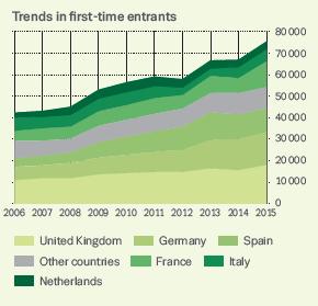 EUROPEAN DRUG REPORT: TREATMENT DEMAND DUE TO