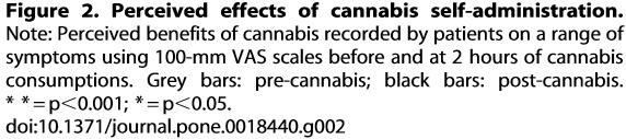 of a prescribed pharmacologic cannabinoid may be considered in a