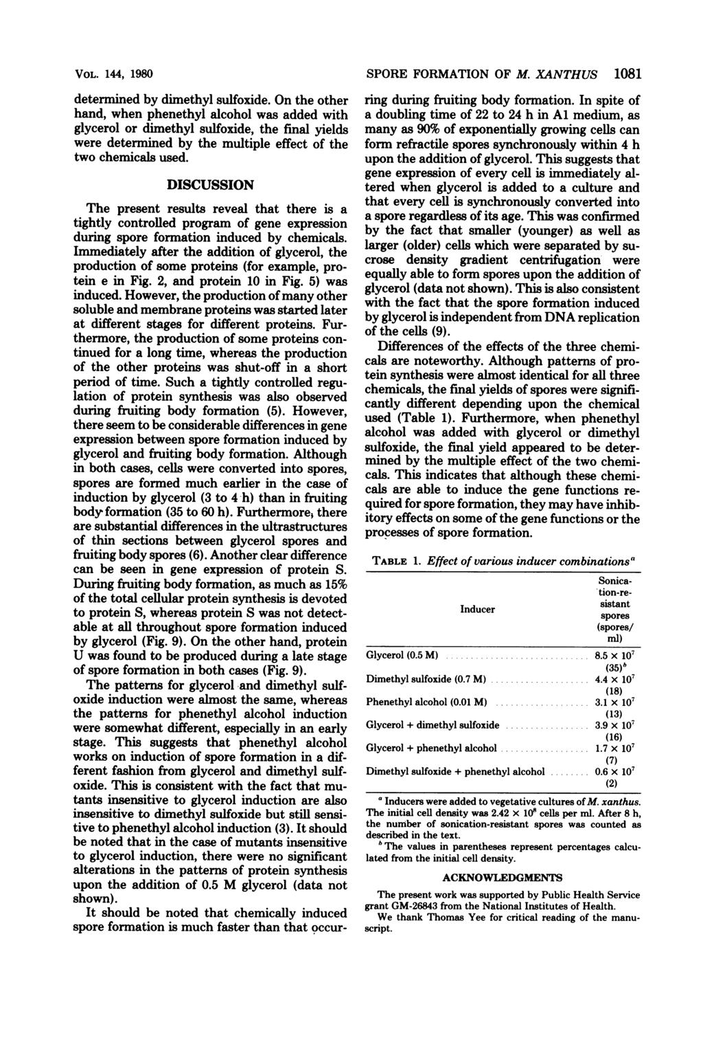 VOL. 144, 1980 determined by dimethyl sulfoxide.