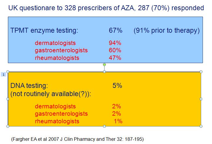 Azathioprine therapy Genotyping predicts >95% of
