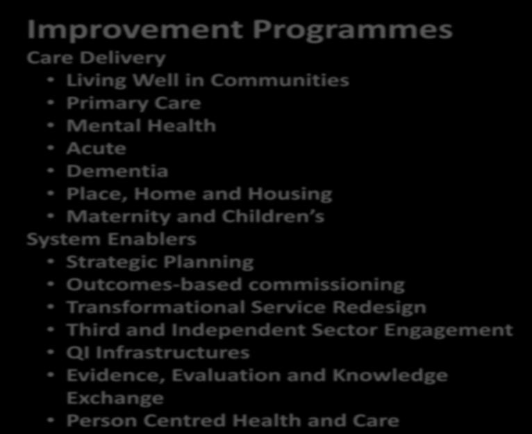 Improvement Programmes Care Delivery Living
