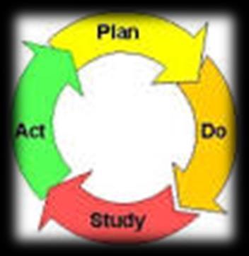 Design for improvement QI methodology PDSA was used for rapid testing in