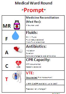 Ward Round Prompt Check List-MAU MR Medicine Reconciliation (Med Rec): 2 Sources used F Fluids: On IV Fluids / Fluid status assessed / More Fluid prescribed A Antibiotics: Indication /
