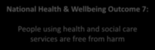 Wellbeing Outcome 7: People using
