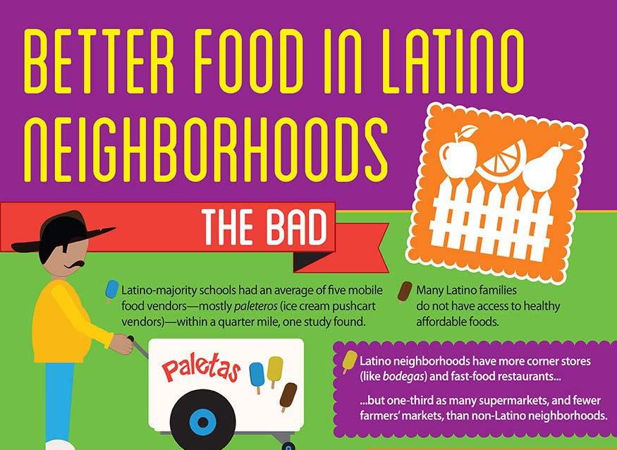 SNAP Participation by Latinos in 2011 21.4% Latinos received benefits 34.