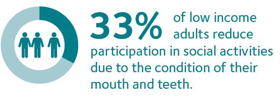 Oral Health & Well-Being for Adults 2017