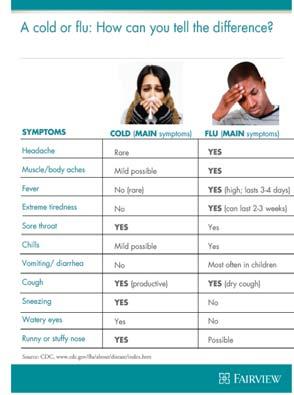 Helpful Resources: Flu Basics http://www.health.state.mn.us/divs/idepc/diseases/flu/basics/flufacts.