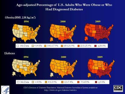Diabetes Surveillance System 25 6 Obesity Trends* Among U.S. Adults BRFSS, 1990, 1999, 2008 (*BMI 30, or about 30 lbs.