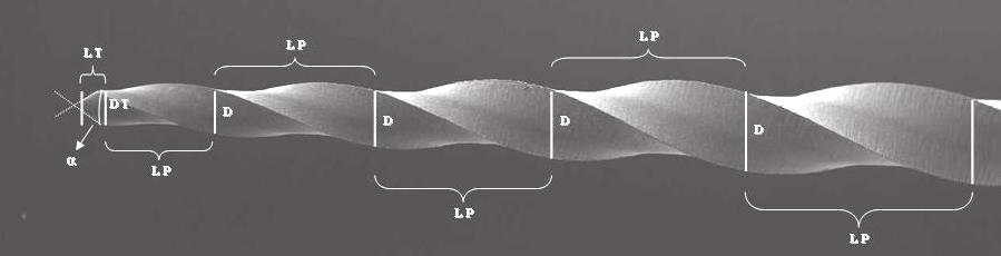 Geometric and dimensional characteristics of simulated curved canals prepared with protaper instruments increasingly larger tapers over the length of their cutting blades, allowing each instrument to