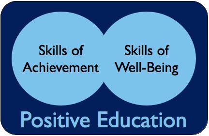 Seligman s Positive Education Positive education is defined as education for both traditional skills and for happiness.