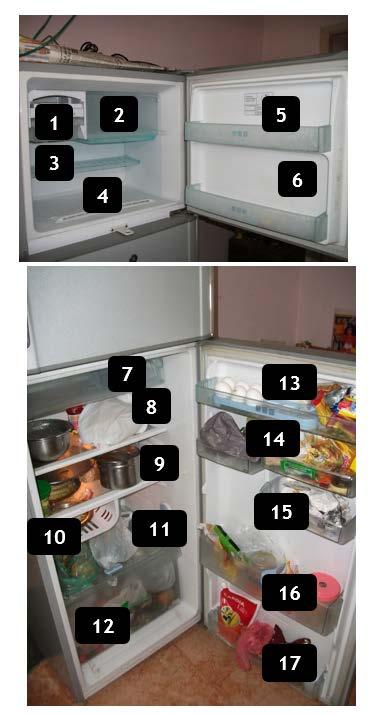 In-home Study: Example» Observe refrigerator usage in the home, over a 2 week period Option 1: Survey Option 2: Observe actual behavior Who is in contact with refrigerator (father/mother/child) What