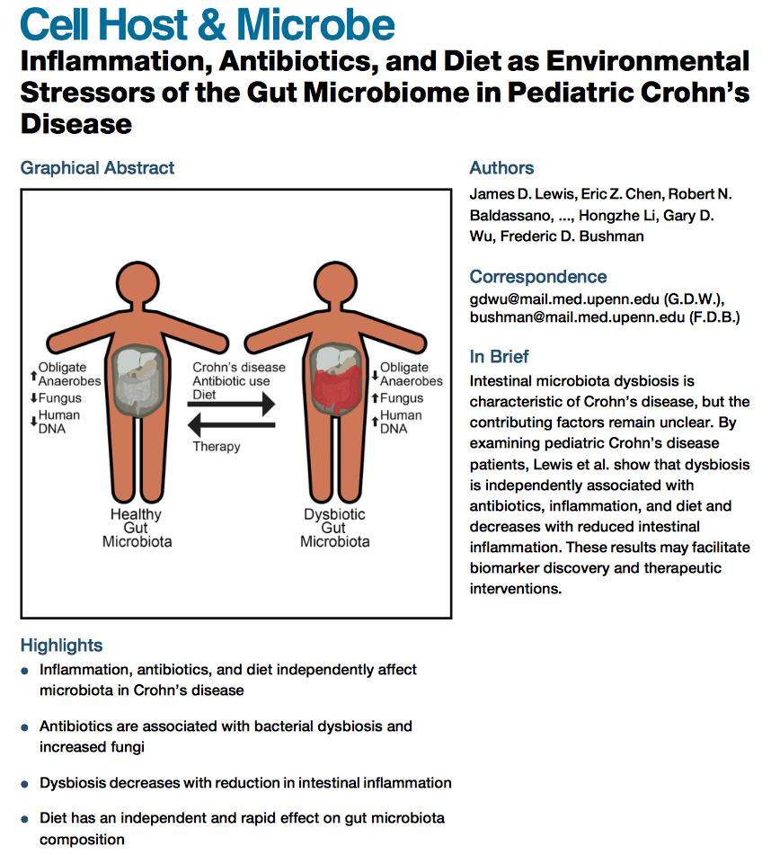 IBD, Diet, & Gut Microbiome Dietary interventions: