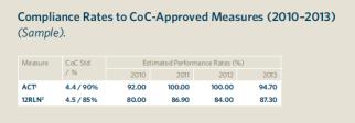 local quality improvement NCDB web-based tools Cancer Program Practice Profile Reports (C3PR)