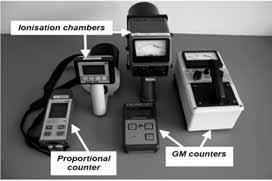4.3 AREA SURVEY METERS Properties of gas-filled detectors: Survey meters come in different shapes and sizes depending upon the specific application.