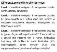 Infertility Services in Hong Kong Common misconception: Infertility = IVF In reality, Infertility IVF, and there are