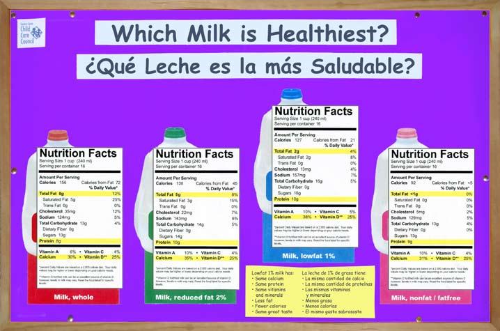 Which Milk is Healthiest? Parents have many varieties of milk to choose from and the decision as to what type of milk to buy for the family is often a confusing and difficult one.