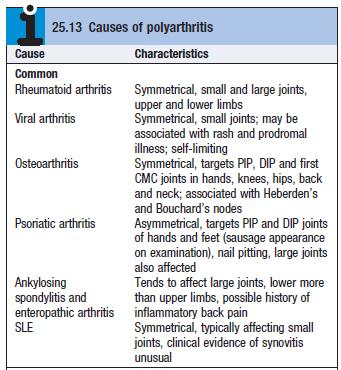 Polyarthritis o Definition: Pain and swelling affecting five or more joints or joint groups.