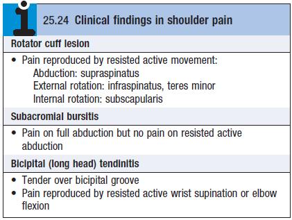 Shoulder Pain Walker, BR, Colledge, NR, Ralston, SH, & Penman, ID (eds) 2014, Davidson s principles and practice of