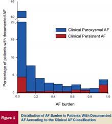 arrhythmogenic PVs was the same for both PAF and PerAF (< 2 veins in 29%, 3 veins in 40% and 4 veins in