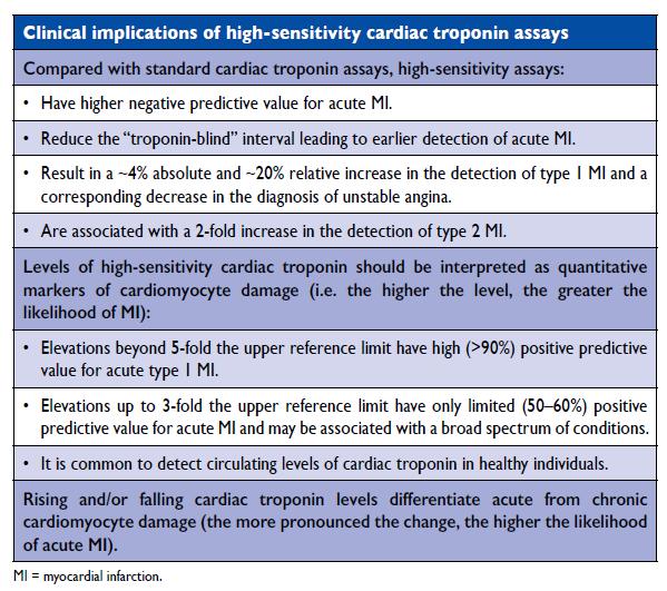 2 Clinical implications of high-sensivity troponin assays