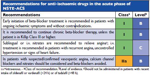 Recommendations for anti-ischaemic