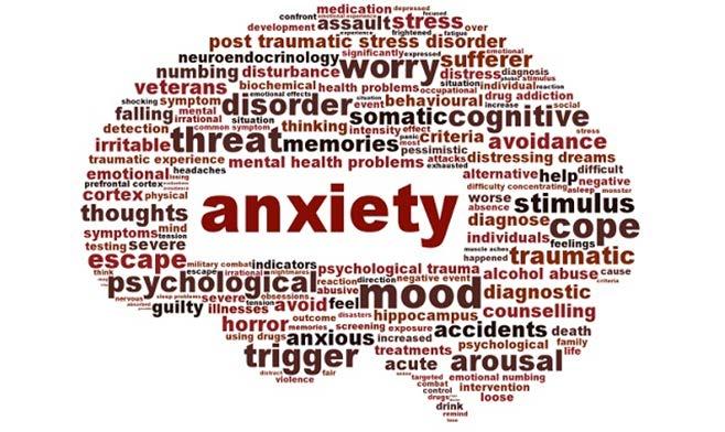 Types of Anxiety Panic Disorder.
