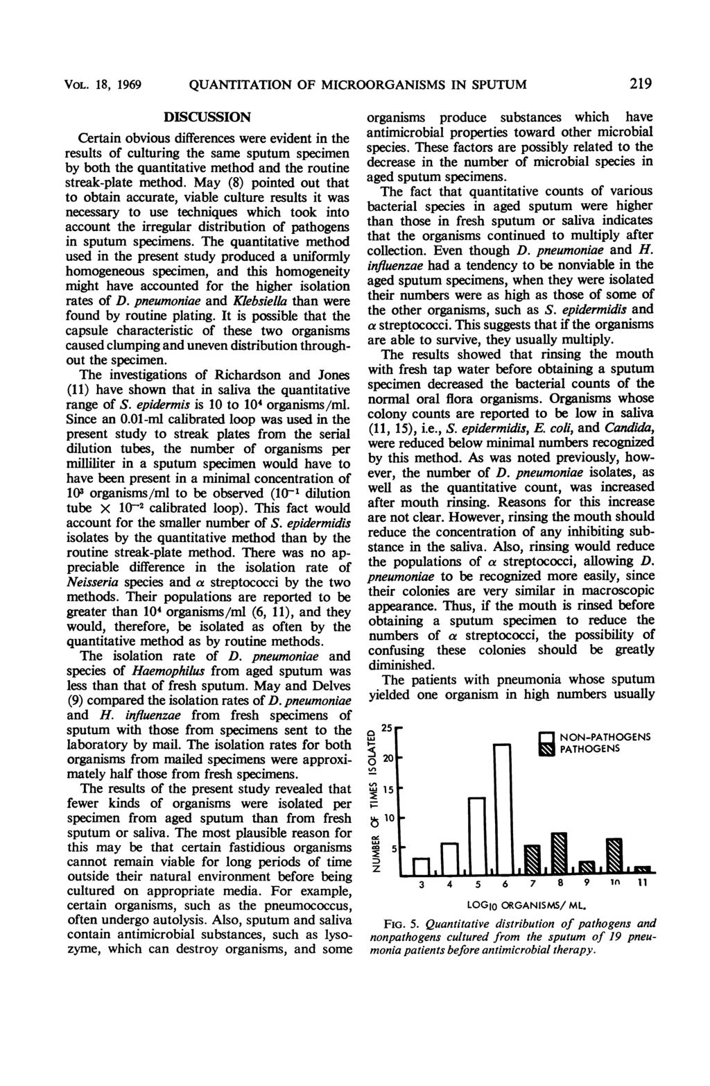 VOL. 18, 1969 QUANTITATION OF MICROORGANISMS IN SPUTUM 219 DISCUSSION Certain obvious differences were evident in the results of culturing the same sputum specimen by both the quantitative method and