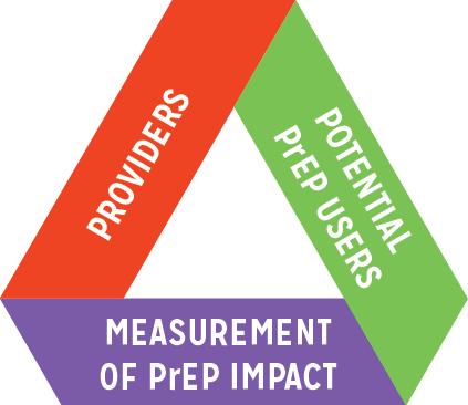 Assistance for providers PrEP for SF: What is needed now?