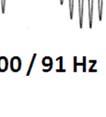 The 1000 Hz carrier tone is