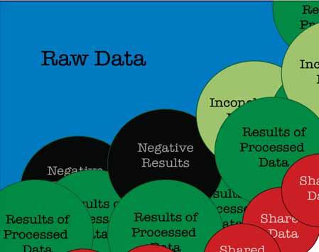 Data from Research Processes: from raw data to open access published data by Raman Ganguly Datos Primarios (Raw