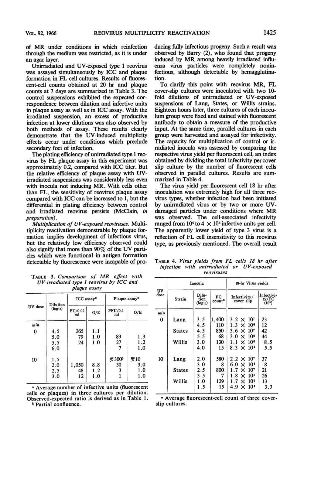VOL. 92, 1966 REOVIRUS MULTIPLICITY REACrIVATION of MR under conditions in which reinfection through the medium was restricted, as it is under an agar layer.