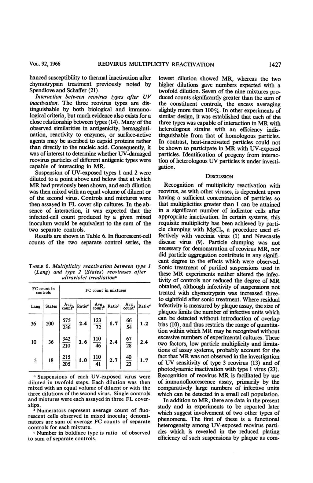 VOL. 92, 1966 REOVIRUS MULTIPLICITY REACTIVATION 1427 hanced susceptibility to thermal inactivation after chymotrypsin treatment previously noted by Spendlove and Schaffer (21).