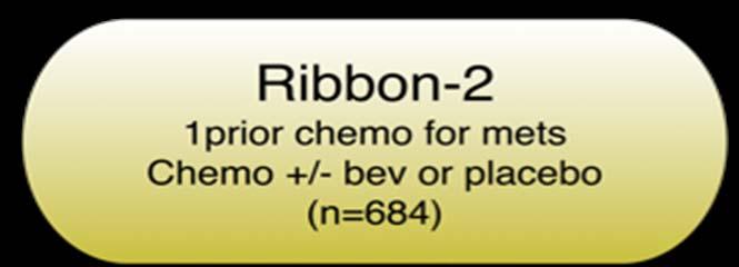 Chemo/Bev Chemo p value PFS (1⁰ endpoint) 7.2m 5.1m 0.0072 ORR 40% 30% 0.02 OS (median) 18m 15m 0.
