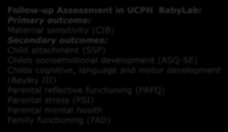 N=54) (expected 20% drop-outs in both groups) Dias 12 Follow-up Assessment in UCPH BabyLab: Primary outcome:
