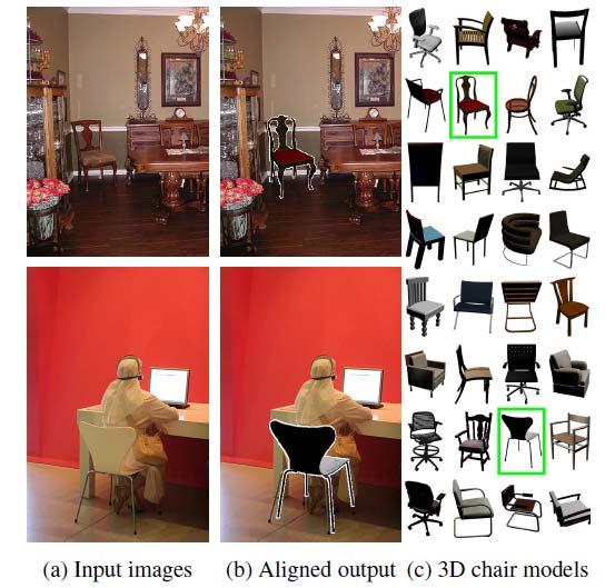 4. Patch Match for Detection (1) Motivation We need a tool to do deeper reasoning about the scene, e.g. "who's sitting on chair?" Selling points 1. data collection 2.