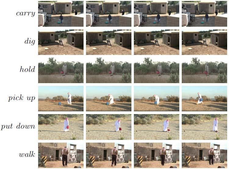 2. Action classificaiton: fmri vs video (1) An action dataset was collected for this study. It consists of six classes -- quite small in number, yet difficult to classification.