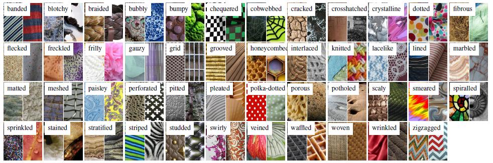 3. Semantic Attributes for Texture (1) 1. Collecting data: 5640 images from 47 texture classes (balanced) 2. Attribute: 47 SVMs to score based on the following representations: a.