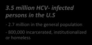 Prevalence of Chronic HCV 3.5 million HCV- infected persons in the U.S - 2.