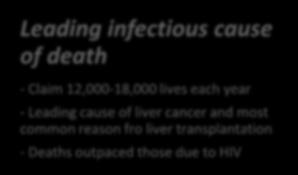 At greater risk for severe complications from the disease and increasing transmission Leading infectious cause of death - Claim 12,000-18,000 lives each year - Leading