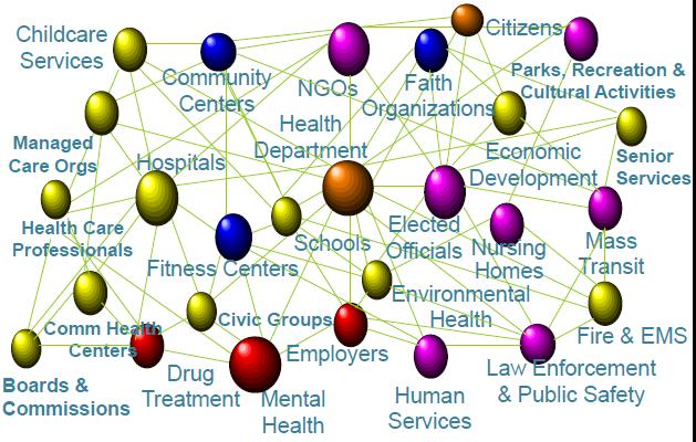Figure 1: City of Alexandria Public Health System Figure 1 demonstrates the inter-connectivity of the City of Alexandria Public Health System.