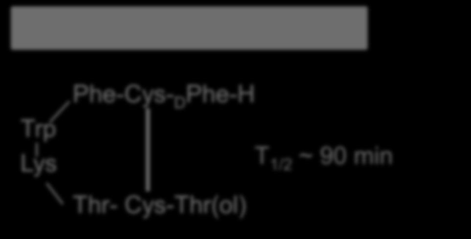 Vector molecule for SSTR Somatostatin: plasma T 1/2 ~1 to 3 min Chemical modification needed Somatostatin (SS14), 14 amino acids Octreotide, 8 amino acids Trp Lys Phe-Phe-Asn-Lys-Cys-Gly-Ala-H Thr-